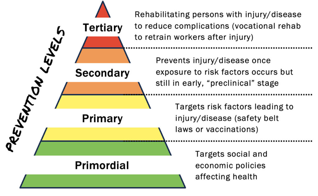 Community-Based Approaches to Preventing Illness